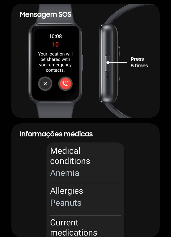Vemos um Galaxy Fit3 exibindo a tela de mensagem SOS com dois botões, Cancelar e Chamada de Emergência. À direita, o botão Home é exibido com o texto 'Pressione 5 vezes'. Ao lado dela está a tela de informações médicas que mostra condições médicas, alergias e medicamentos atuais.